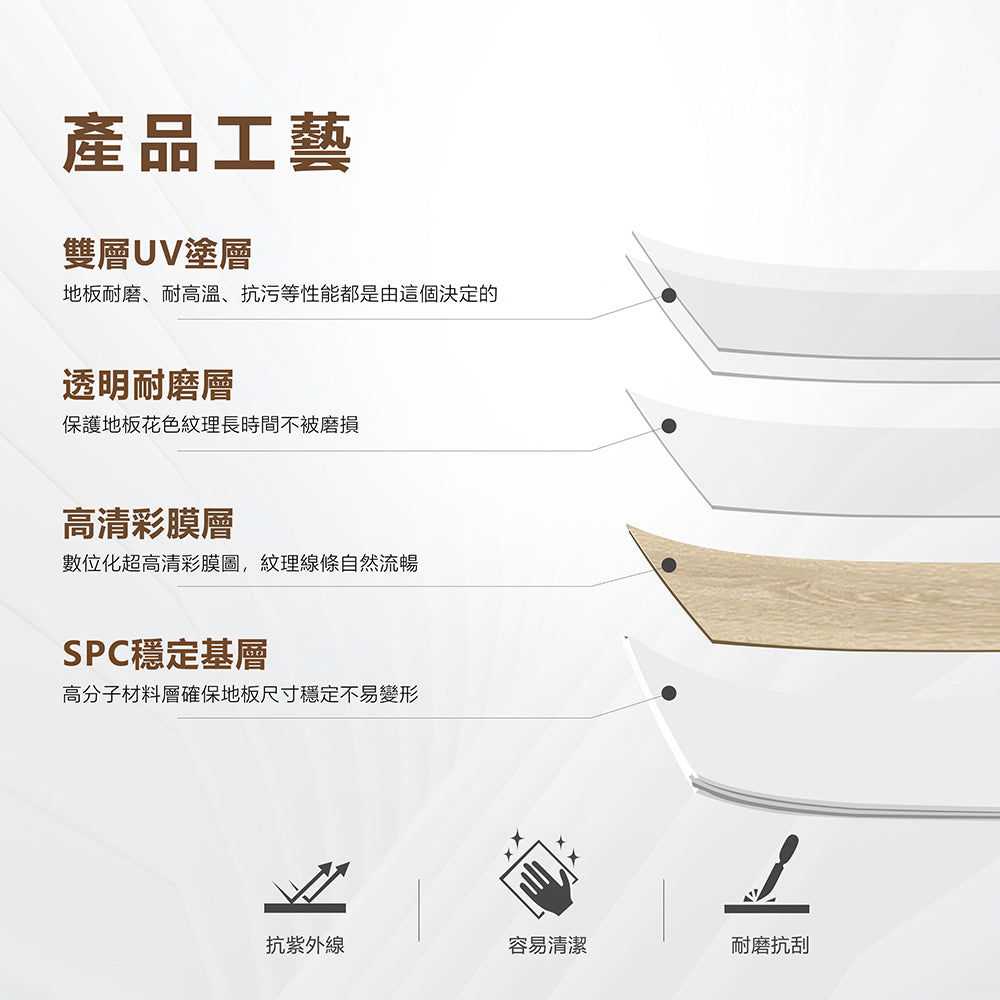 SPC Flooring SPC 5mm厚 石塑地板 S303 快裝地板 IXPE防水靜音墊 防水 Waterproof 耐用 Durable 簡易安裝
