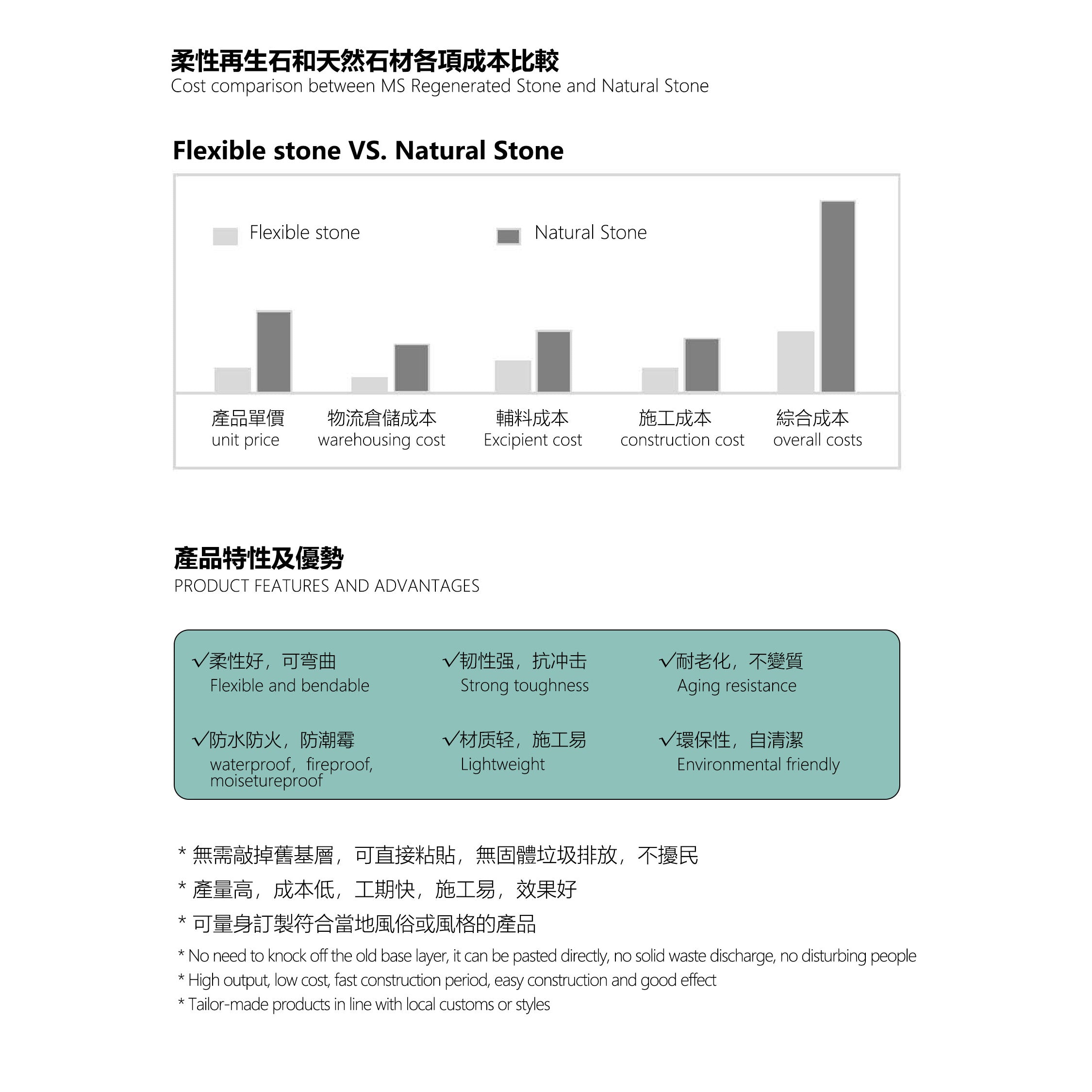 柔性石材安裝方法