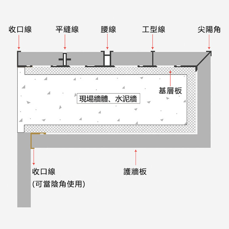 Aluminium Alloy Skirting Board LED Line Decorative Strip 墻板專用 鋁合金 弧邊踢腳線 暗藏LED燈帶 長度2.5米/條