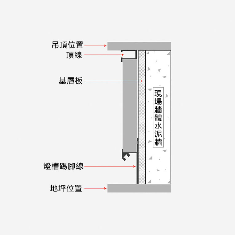 Aluminium Alloy Skirting Board LED Line Decorative Strip 墻板專用 鋁合金 弧邊踢腳線 暗藏LED燈帶 長度2.5米/條