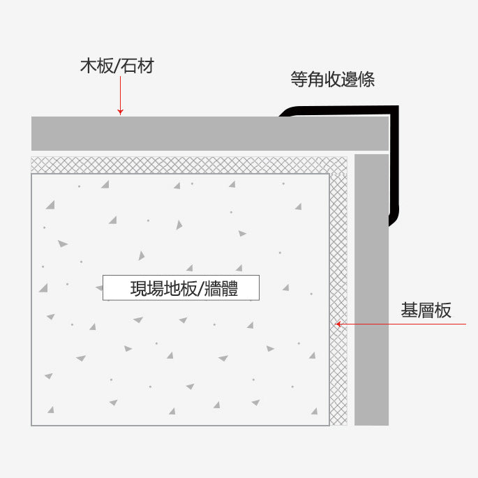 Aluminium Alloy L Shape Decorative Strip 墻板專用 鋁合金 L字型 裝飾線 修邊線 長度2.5米/條